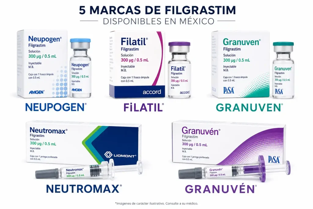 Comparativa de marcas de Filgrastim en México — Neupogen, Filatil, Granuven y Neutromax disponibles en AltamediQ farmacia especializada